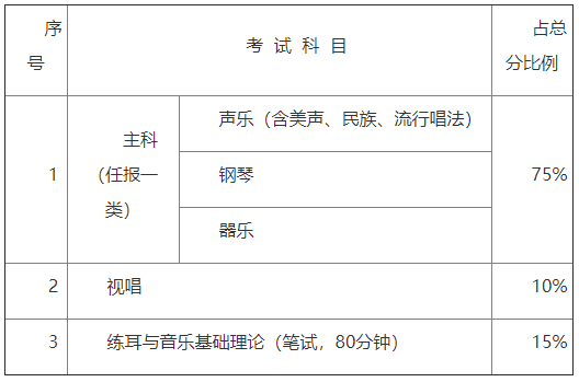 2020湖南普通高等学校招生艺术类专业全省统一考试工作通知1