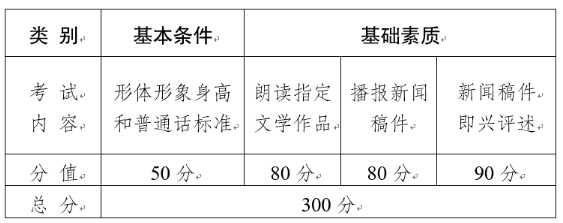 2020年云南高考艺术类考试报名和考试时间4