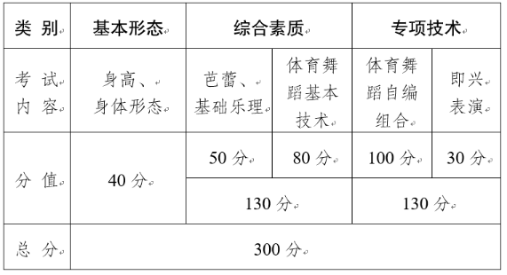 2020年云南高考艺术类考试报名和考试时间5