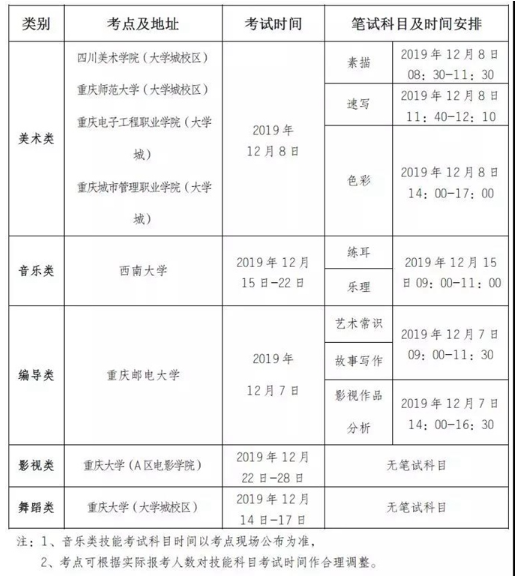 2020年重庆艺术类专业统考时间1