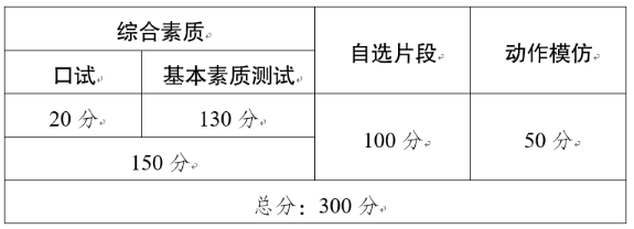 2020年云南高考艺术类考试报名和考试时间3