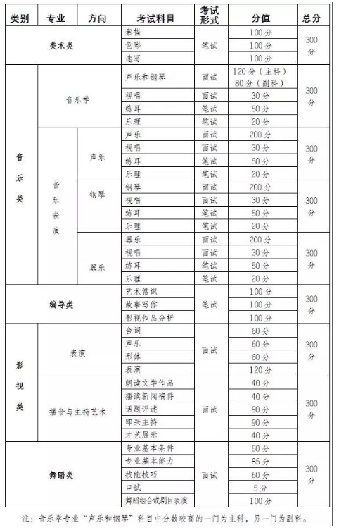 2020年重庆艺术类专业统考时间2