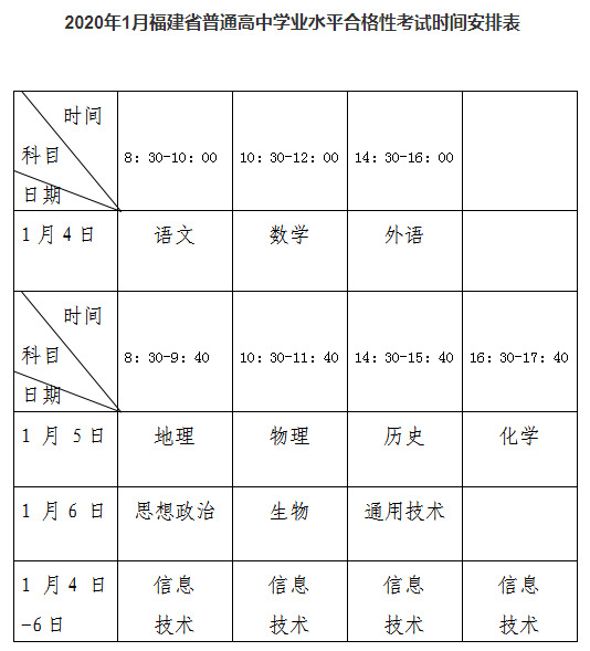 2020年1月福建省普通高中学业水平合格性考试时间安排表1