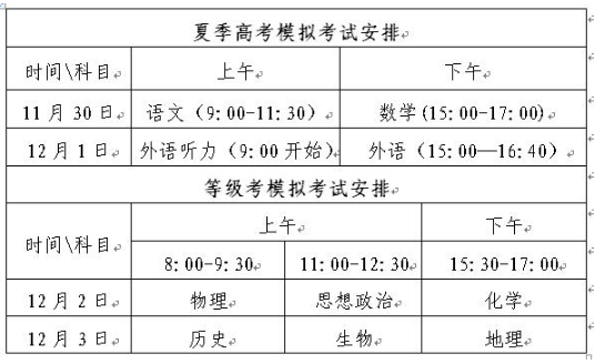 2020山东高考和普通高中学业水平等级模拟考试时间1