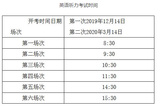 2020年北京高考外语听力考试考生须知1