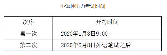 2020年北京高考外语听力考试考生须知2