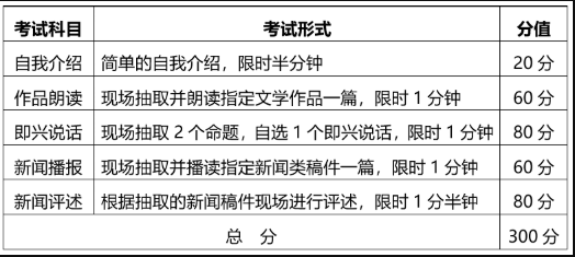 2020年湖北高考戏剧与影视学类统考报考须知1