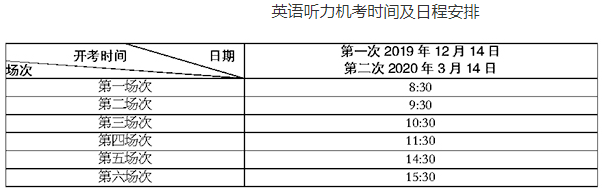2020北京高考英语听力机考第一次考试时间：12月14日1