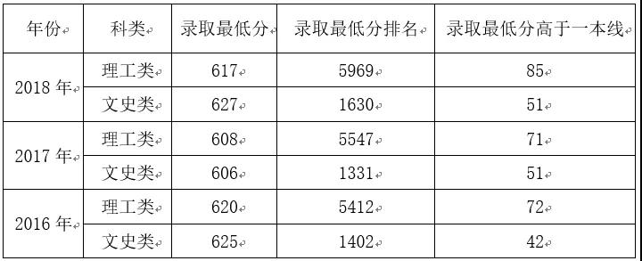 北京化工大学招办访谈 详解2019在京招生政策1