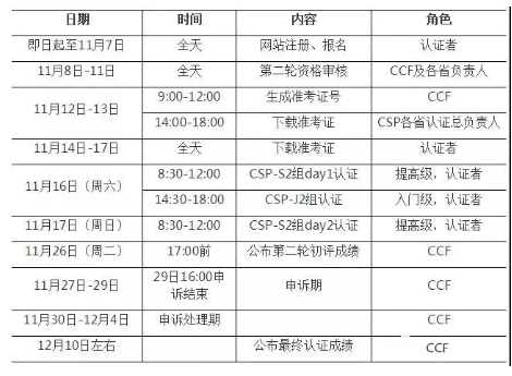 2020北京高考12月考试热点汇总4