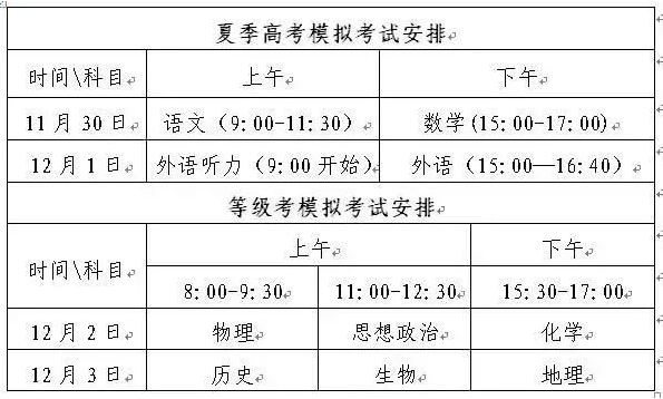 2020新高考首份官方模拟卷(山东|北京|天津|海南)1