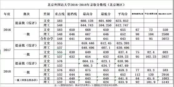 北京外国语大学招办访谈，详解2019年在京招生政策1
