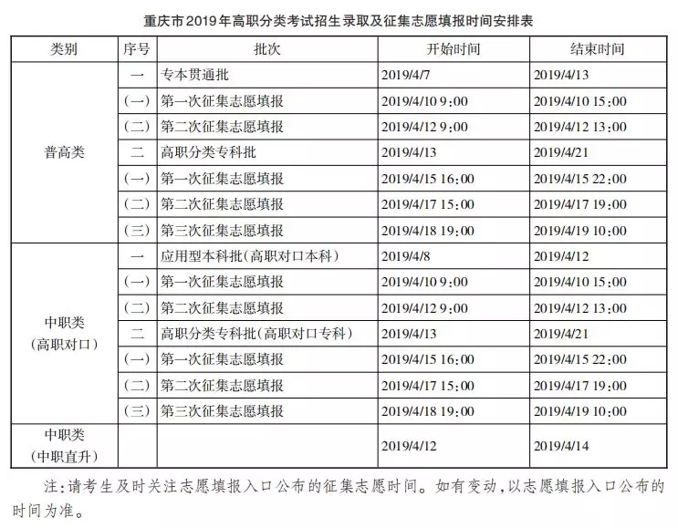 重庆高职分类考试志愿填报4月2日开始 这些重要信息需牢记1