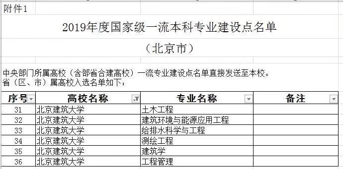 重磅！教育部首批一流本科专业“双万计划”建设点评选结果公布 各校哪些专业入选？9