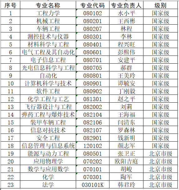 重磅！教育部首批一流本科专业“双万计划”建设点评选结果公布 各校哪些专业入选？2