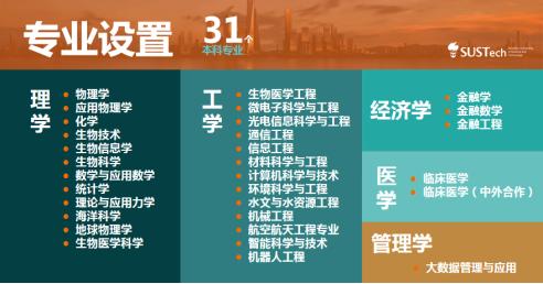 南方科技大学2020年本科招生问答1