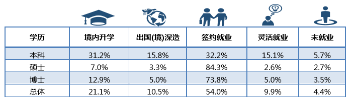 她被称为“中国最美大学”，全面放开转专业！厦门大学2020年招生政策5