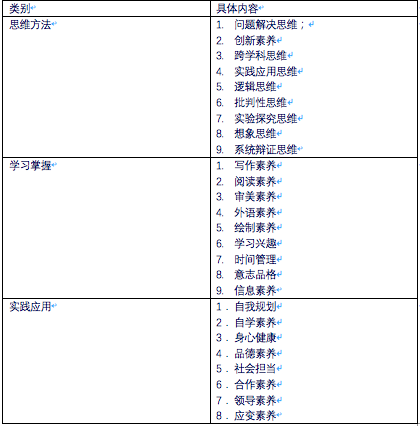 2020届高考生更应精准解决问题精细利用时间3