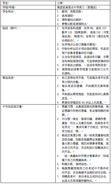 2020届高考生更应精准解决问题精细利用时间1