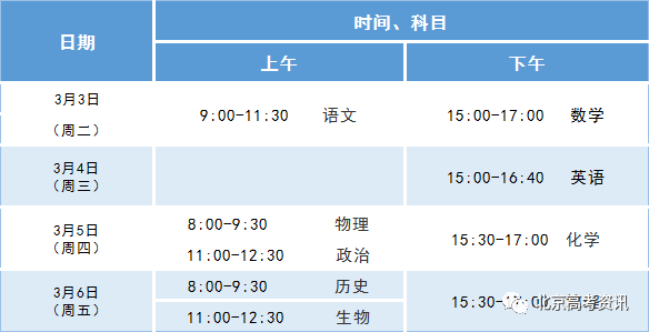 新高考模拟考首次在家开考! 各科试卷透露今年命题方向1