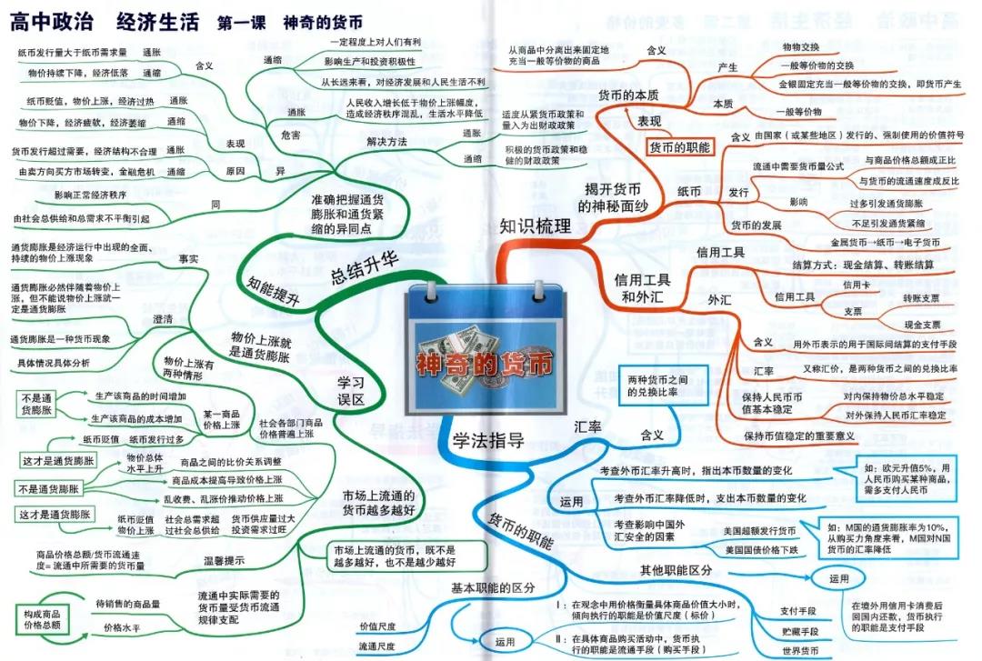 高中九科思维导图，高中知识体系一览无余！13