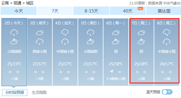 2020高考天气预报：7月71